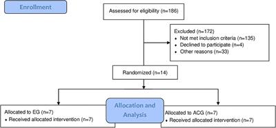 2D Virtual Reality-Based Exercise Improves Spatial Navigation in Institutionalized Non-robust Older Persons: A Preliminary Data Report of a Single-Blind, Randomized, and Controlled Study